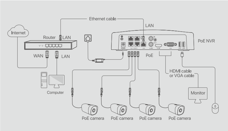 Tenda K8P 4TR Video PoE Security Kit - fig 11
