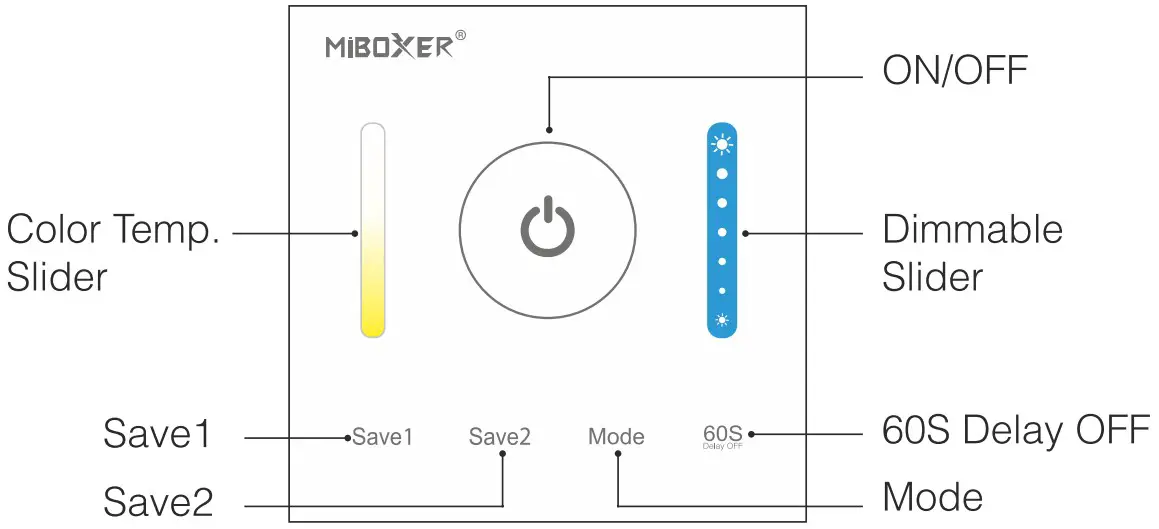 MIBOXER P1 Panel Controller Single Color - FIGURE 3