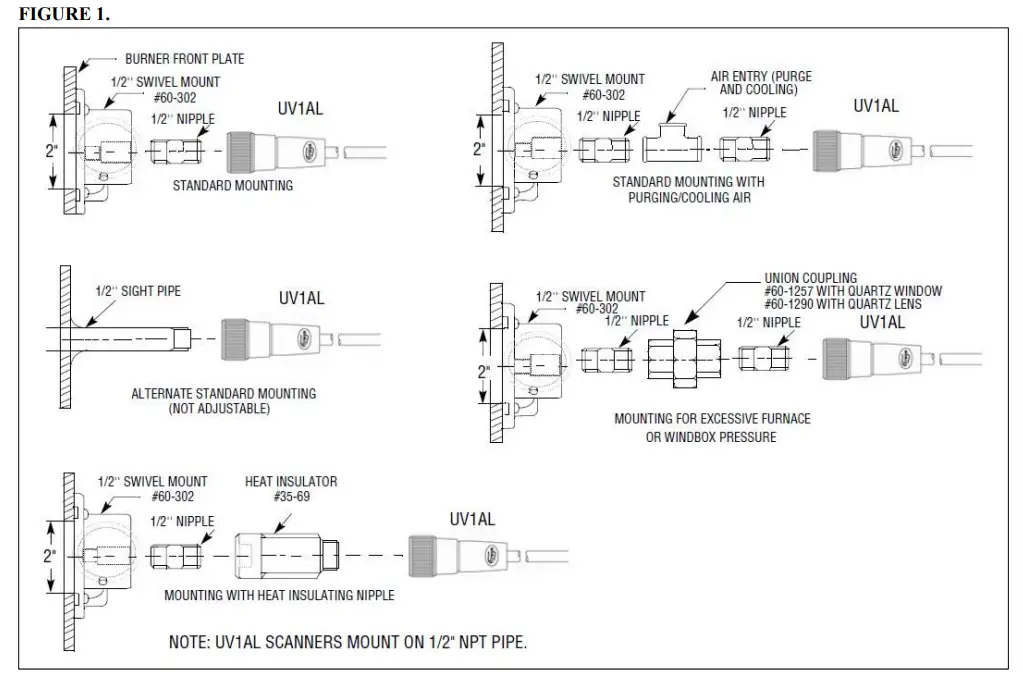 Fireye UV1AL-3 Flame Scanners - Figure 1