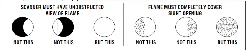 Fireye UV1AL-3 Flame Scanners - Figure 6