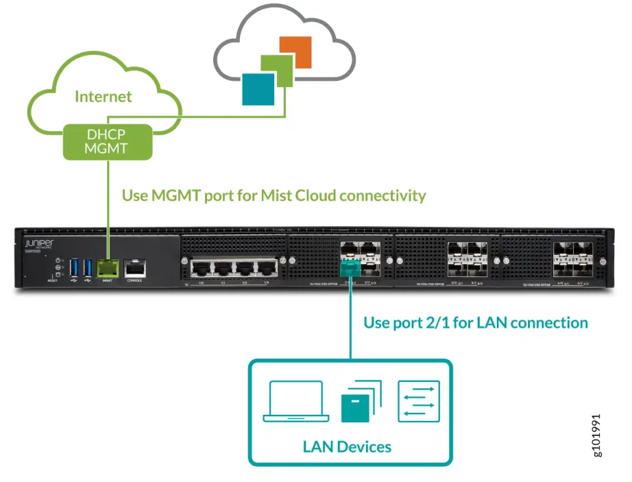Connect Your SSR1500 to the Mist Cloud