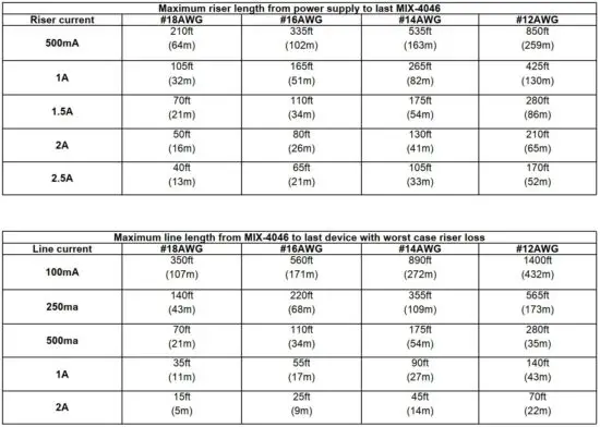 FIG 10 NAC wiring selection