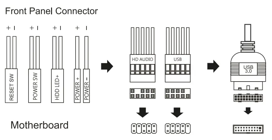 Mars Gaming MCS1W Black Compact Micro ATX Gaming PC Case ARGB Lighting-CABLE CONNECTION