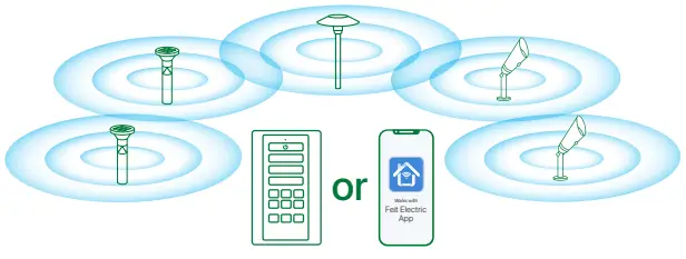 onesync 3010292 LED Pathway Light - range of control