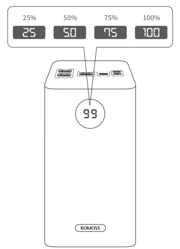 ROMOSS PEA60 60000mAh Power Bank Instructions - Check remaining capacity