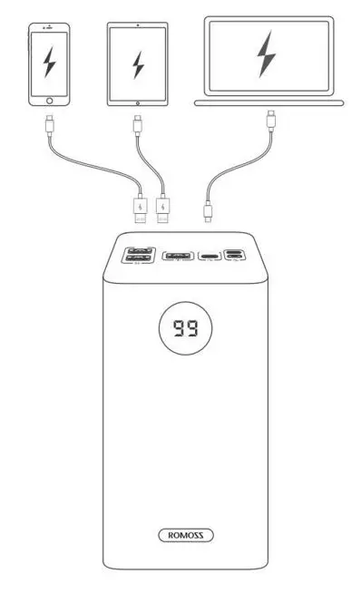 ROMOSS PEA60 60000mAh Power Bank Instructions - The USB & Type-C ports can be used to charge digital devices
