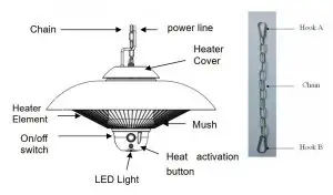 FIG 3 PRODUCT DIAGRAM
