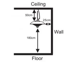 FIG 4 Minimum Required Distances