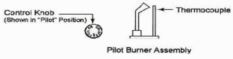 HEARTH HOME SP18NG 18 Inch Safety Pilot Hearth Kit Sand Pan Burner - OFF TO APPLIANCE