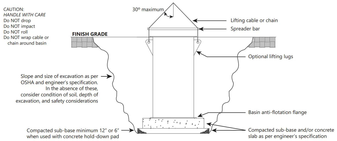 Liberty Pumps 2448-Series 2 hp Compression Grinder-- FINISH GRADE