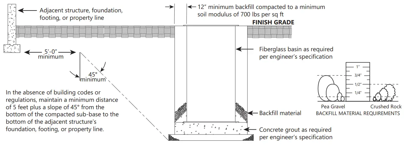 Liberty Pumps 2448-Series 2 hp Compression Grinder-- FINISH GRADE2