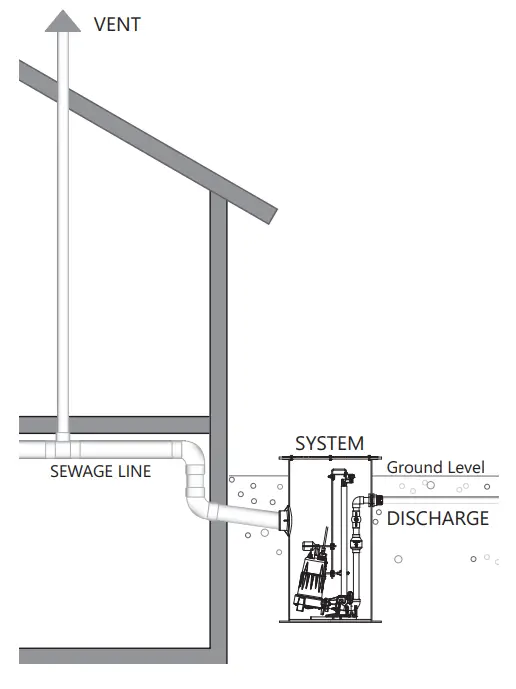 Liberty Pumps 2448-Series 2 hp Compression Grinder-- Vent