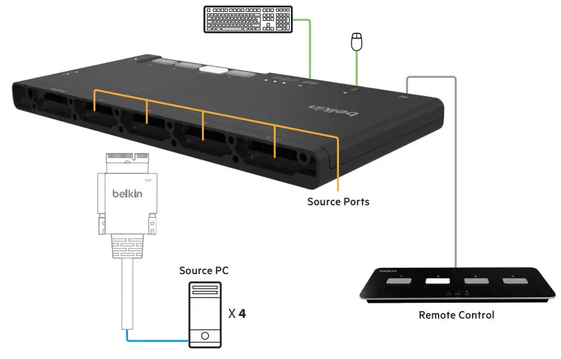 belkin F1DN002MOD-KM-4 2 4 Port Modular Secure KM Switches - figure 1
