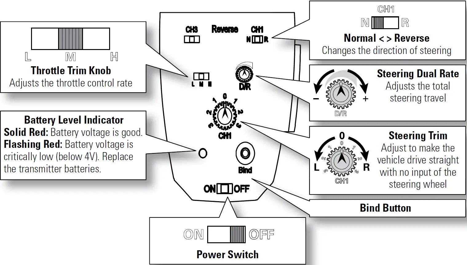 TRANSMITTER LAYOUT 01