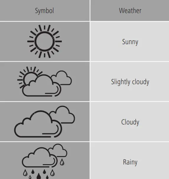 hama 00186412 Action Weather Station -figure 6