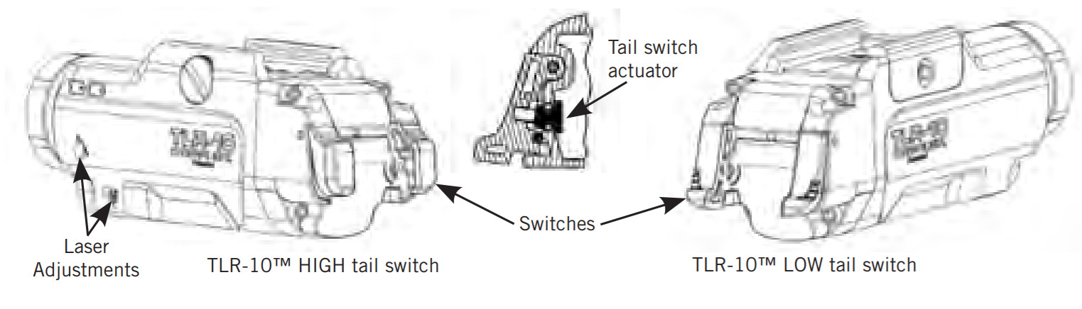 Streamlight TLR 9 TLR 10 Series Flashlight -FIGURE 4
