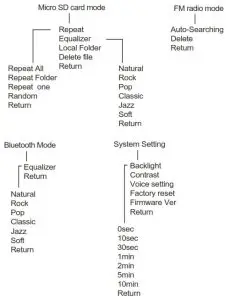 Avantree SP850 Wireless Speaker with FM Radio - Menu