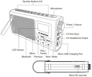 Avantree SP850 Wireless Speaker with FM Radio - Product Overview