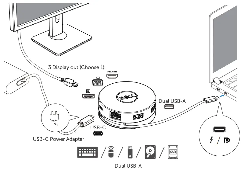 With Power Delivery Pass-Through Via USB-C Power Adapter