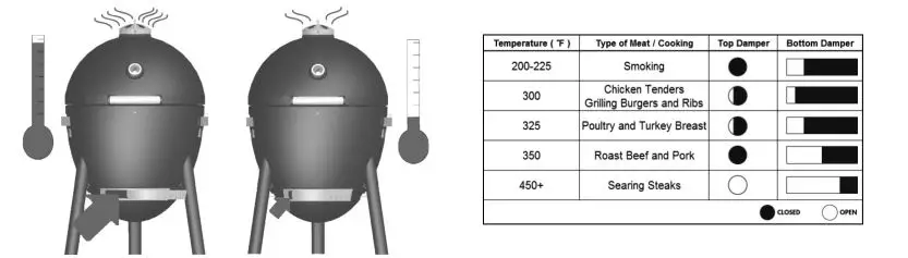 lowes AKORN 6719 Kamado Charcoal Grill fig1