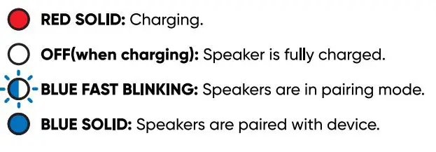 China Etech Groups SPBTMAGTWS PODS True Wireless Magnetic Speaker User Guide - LED Status