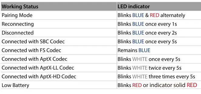 Avantree Aria Podio ANC Headphones - LED indications