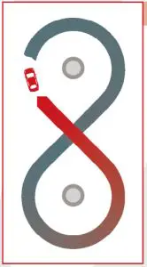 OXTS RT Multiple Target ADAS Measurement Solution - Figures of 8