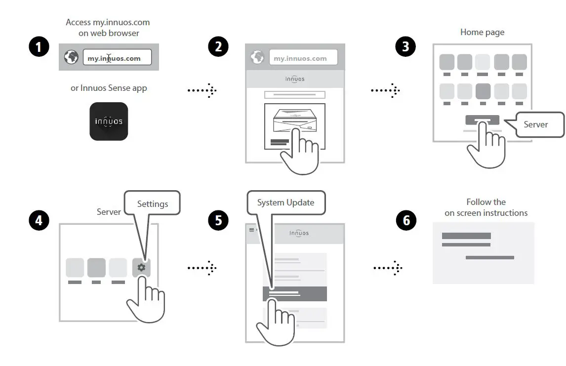 innuos ZENmini Mk3 Music Server fig13