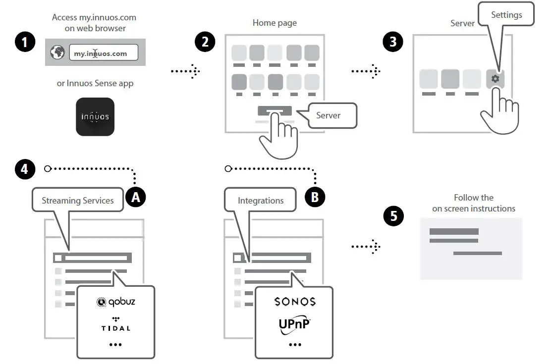 innuos ZENmini Mk3 Music Server fig16