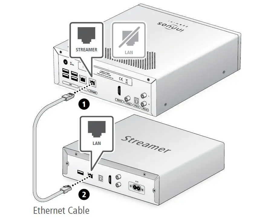 innuos ZENmini Mk3 Music Server fig5