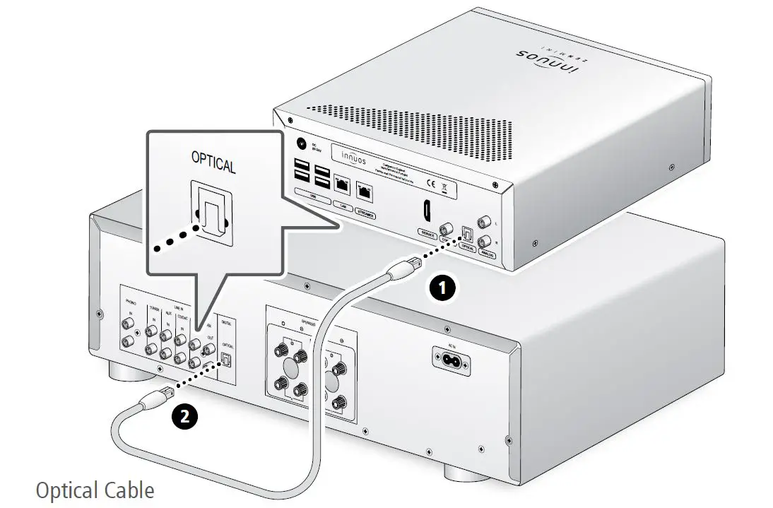 innuos ZENmini Mk3 Music Server fig8