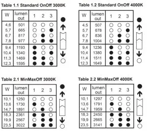 DEFA E05 0122 Ledge Circle LED Light - LightAdjust settings