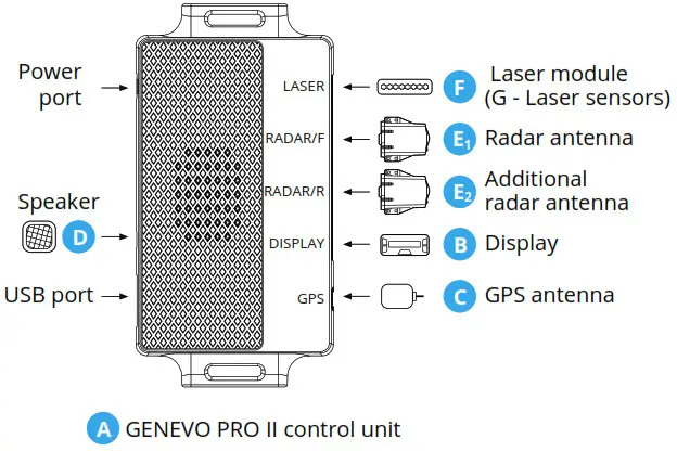 GENEVO-PRO II Advanced Radar Detector- CONTROL UNIT