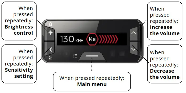GENEVO-PRO II Advanced Radar Detector- DURING ALERT