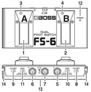 BOSS FS 6 Dual Foot Switch - Panel Description