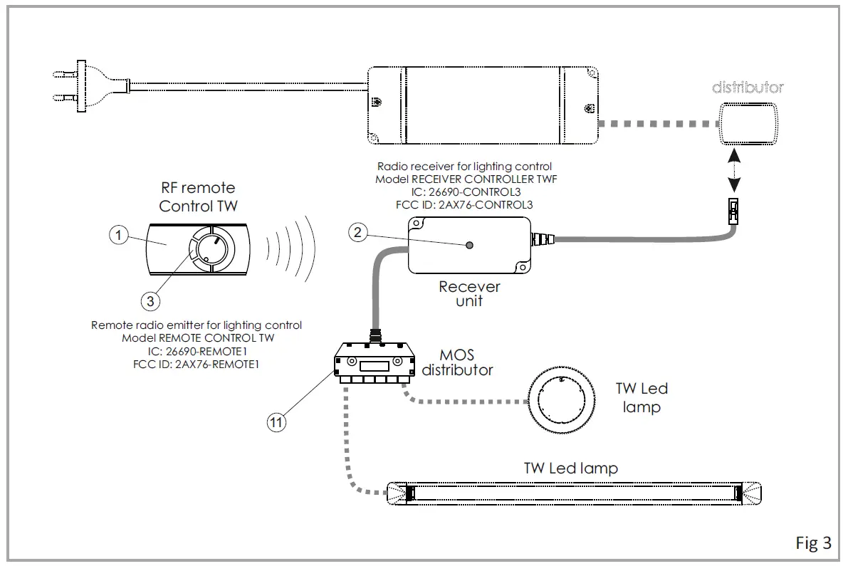 DOMUS LINE RC1 Receiver Controller TWF fig 4