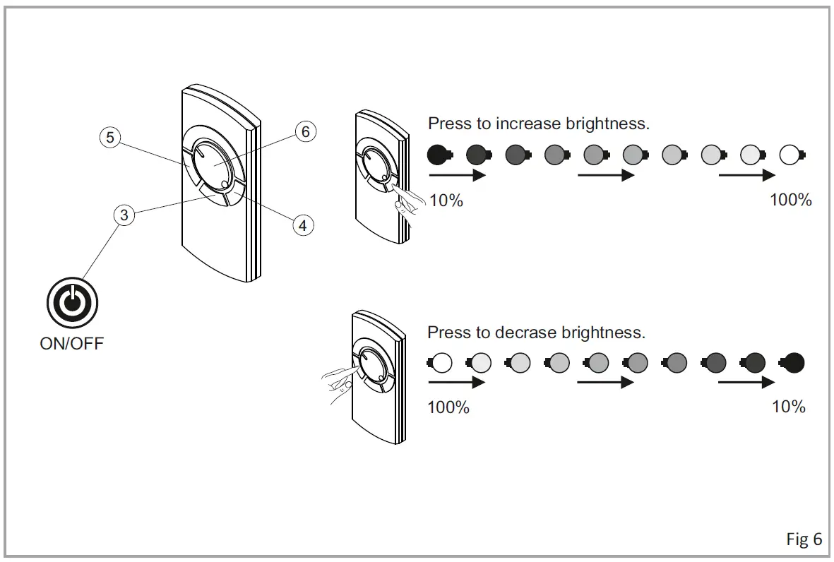 DOMUS LINE RC1 Receiver Controller TWF fig 4
