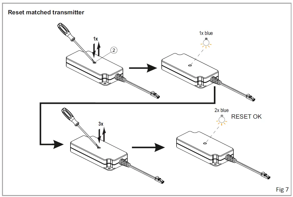 DOMUS LINE RC1 Receiver Controller TWF fig 6