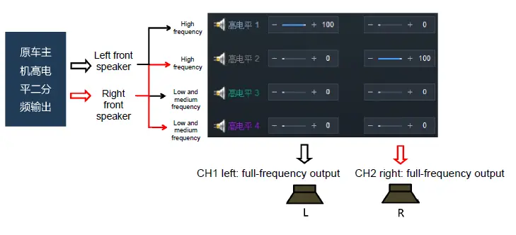 ALPINE PXE-R500 Built-In 6-Sound Track Power-Audio Processor fig 24
