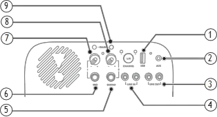JBL PartyBox 1000 Back Panel