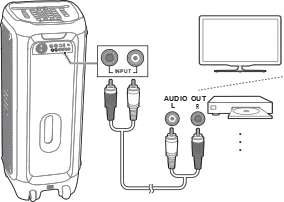JBL PartyBox 1000 LINE IN
