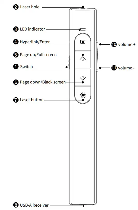 Dongguan Guangxin Electronic WP73 R Wireless Presenter-fig1