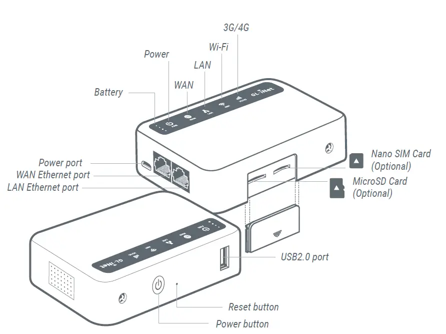 GL-iNet XE300C6 4G LTE Wireless Router FIG 6