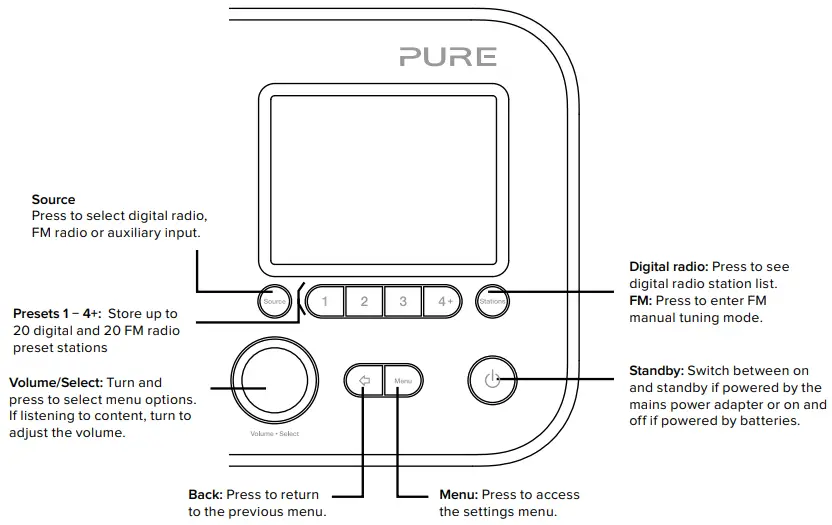 PURE Elan E3 Portable DAB DAB and FM Radio - Front panel controls