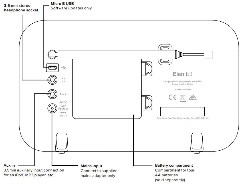 PURE Elan E3 Portable DAB DAB and FM Radio - Rear panel connectors