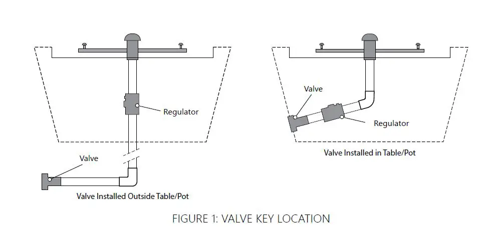 CMP -BOBE -Fire- Pots -And -Fire- Tables-FIG 3