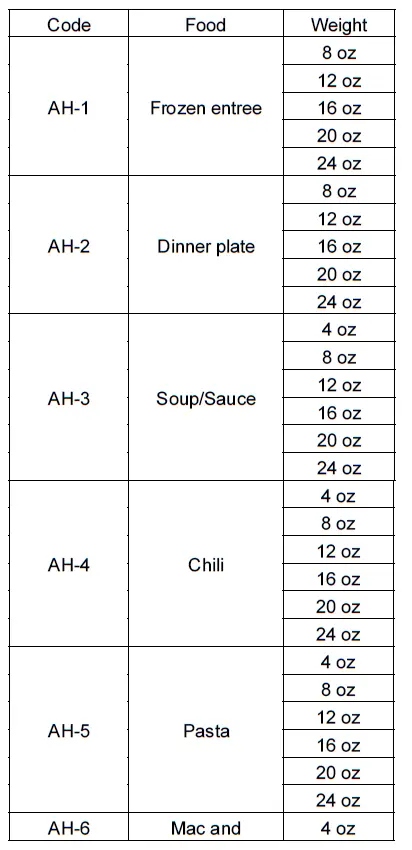 Auto reheat menus: