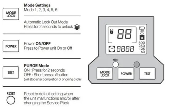 ue SYSTEMS M UE Series Single Point Lubricator - Button Control