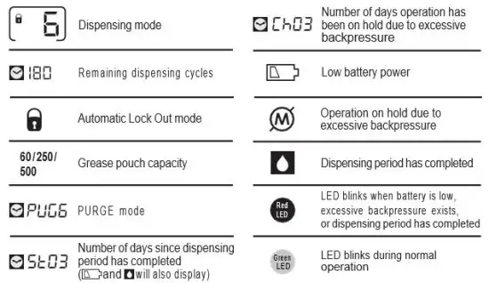 ue SYSTEMS M UE Series Single Point Lubricator - LCD Display