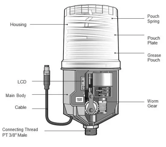 ue SYSTEMS M UE Series Single Point Lubricator - Product Dimensions